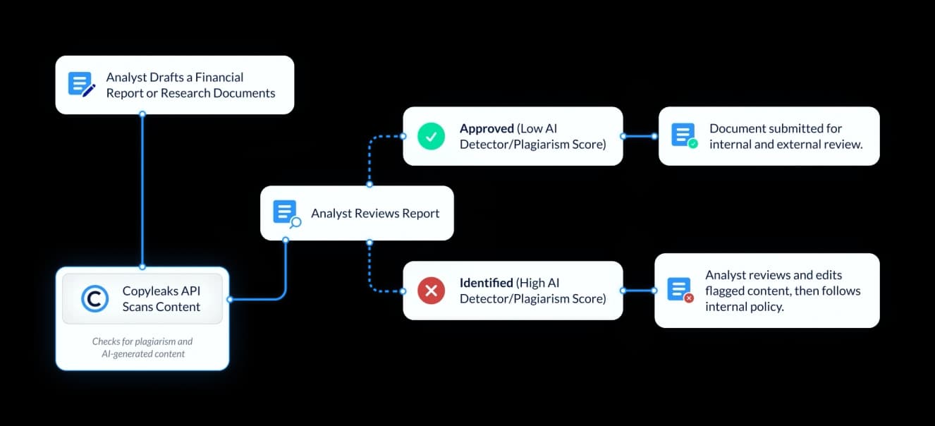 financial services workflow chart