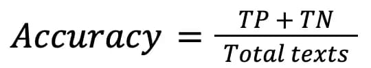 Accuracy = TP + TN / Total texts