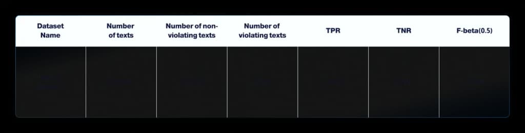 Data Science Team Results