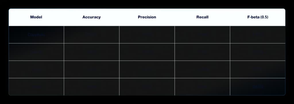 Model Comparison