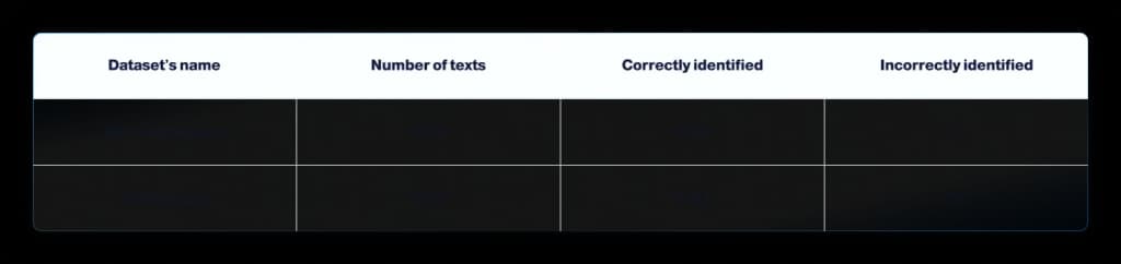 QA Team Results