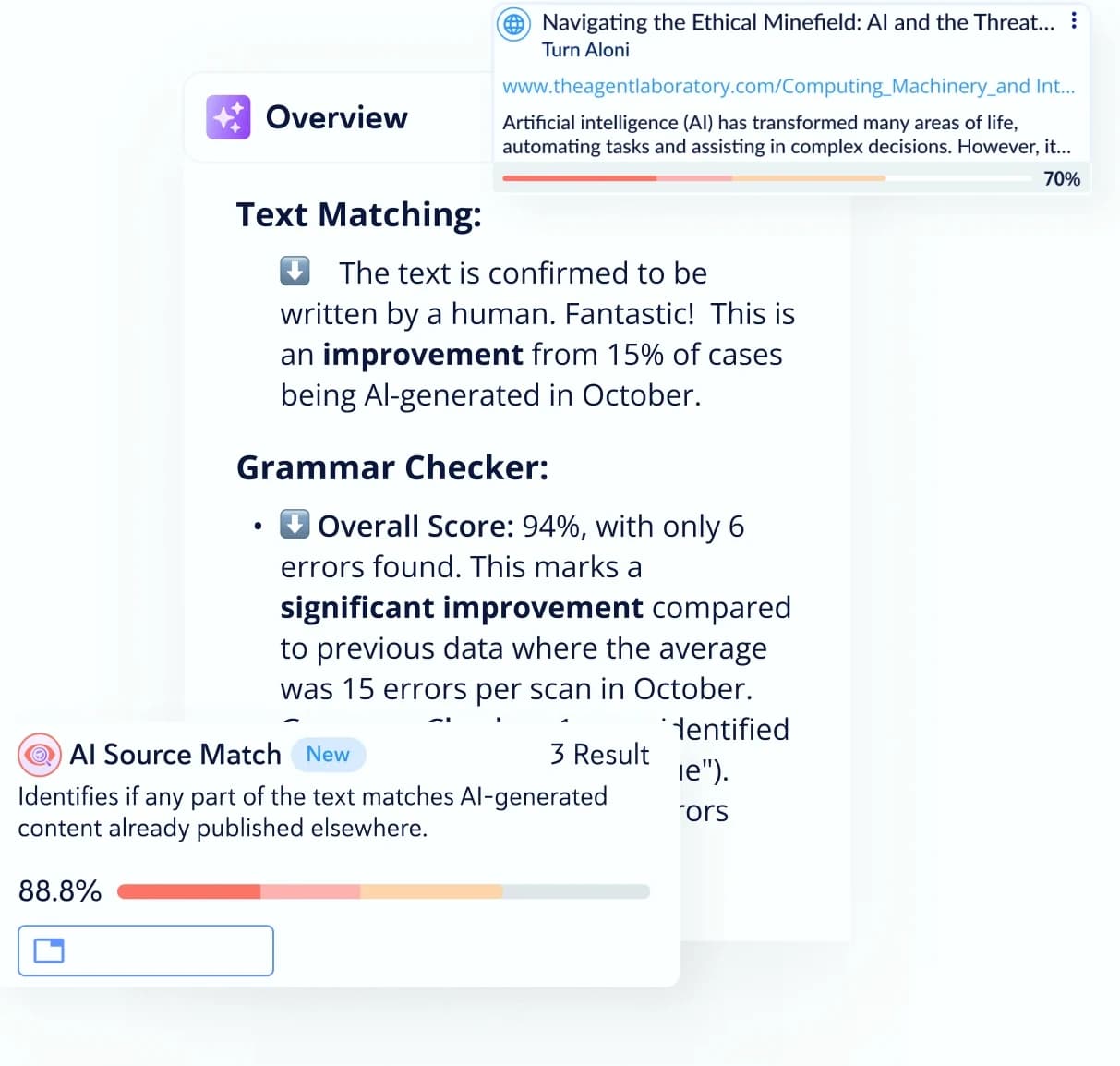 Writing overview with text matching, grammar feedback and an AI Source Match result