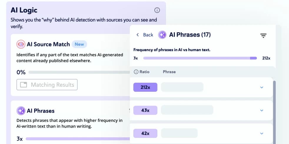 AI Logic panel showing AI Source Match and AI Phrases results for a scanned assignment