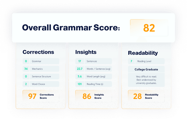 Copyleaks Grammar score breakdown of corrections, insights, and readability