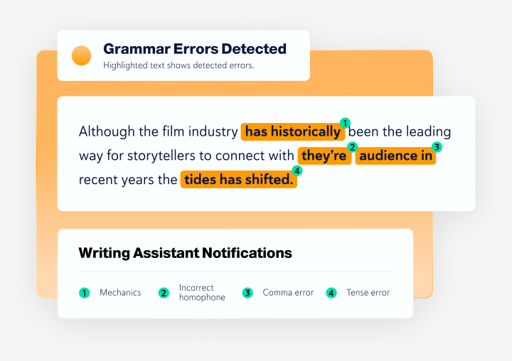 Grammar Errors Detected panel highlighting errors in a student paragraph