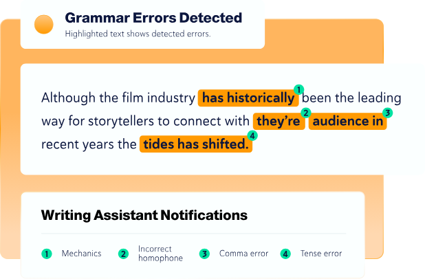 Grammar Errors Detected panel highlighting errors in a student paragraph