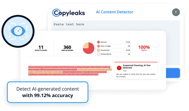 AI generated content sample report