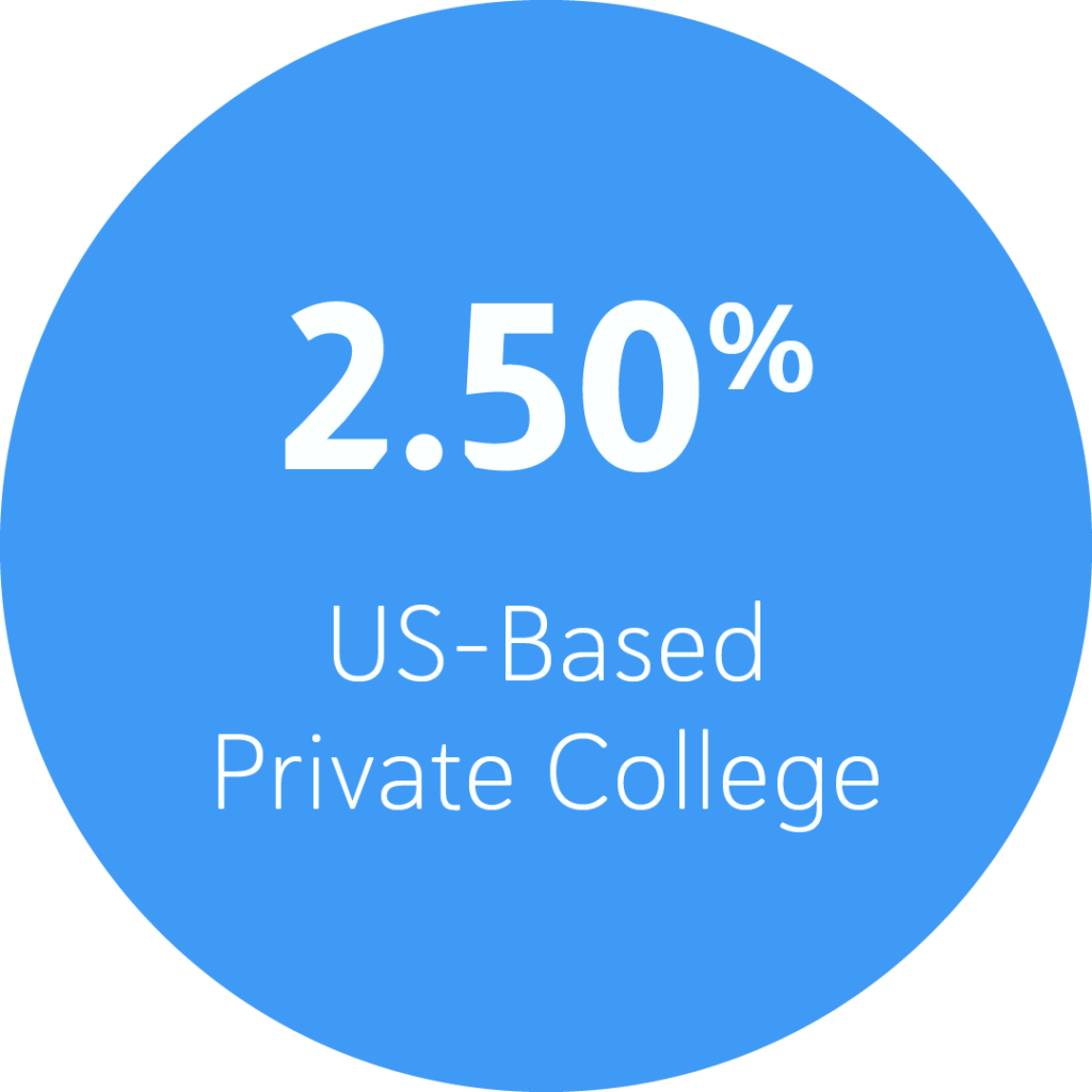 2.50% US-Based Private College