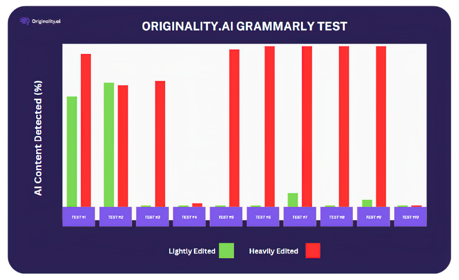 Is Grammarly Considered AI? Writing Assistants & AI Detection
