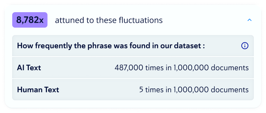 Rapports détaillés d'AI Insights